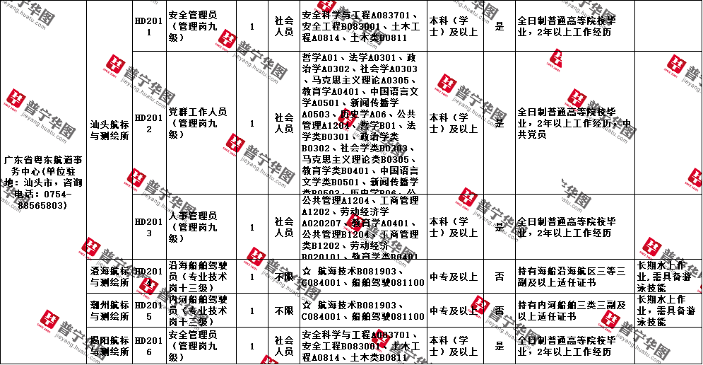 揭阳榕城区工厂分布及招聘信息汇总：工业园与附近招聘动态一览