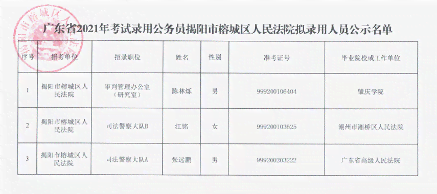 广东揭阳榕城公证处详细地址查询指南