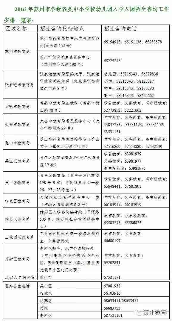 揭阳榕城工商局官方电话及业务咨询指南：解答各类工商事务疑问