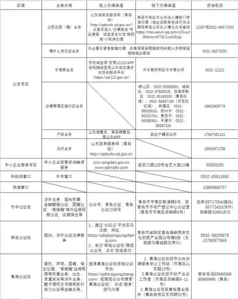 揭阳榕城工商局官方电话及业务咨询指南：解答各类工商事务疑问