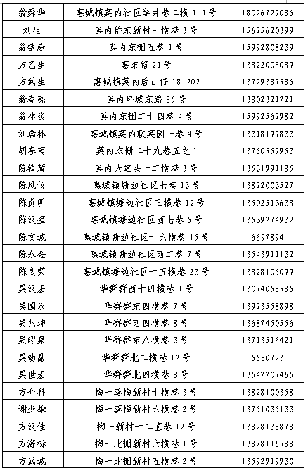 揭阳榕城工商局官方电话及业务咨询指南：解答各类工商事务疑问