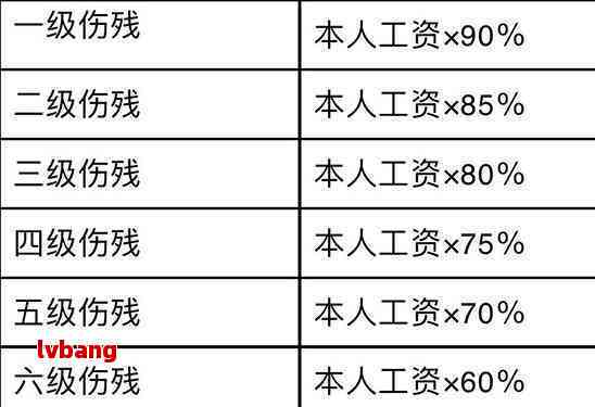 搬货工受伤能认定工伤吗：工伤赔偿标准及具体金额