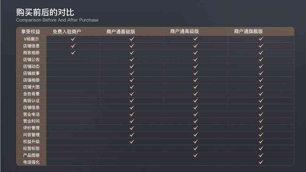 秘塔写作猫费用详解：会员价格、服务内容与性价比分析-秘塔写作猫多少钱