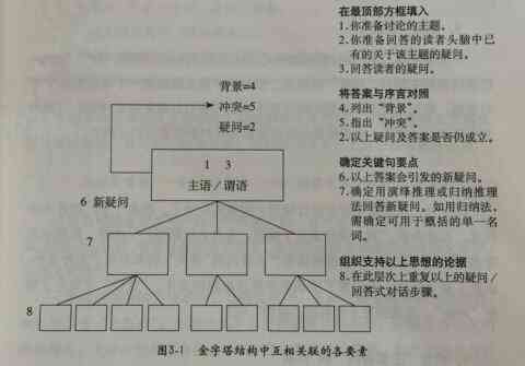 全面攻略：如何撰写吸引眼球的文案开场白及应对各类场景的应用指南