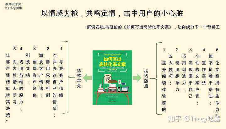 '探索创意：运用关键词打造引人入胜的文案开头方式'
