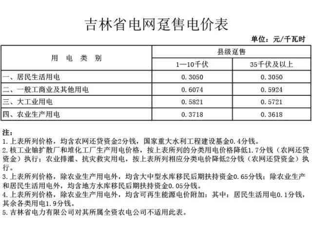 '工伤认定：摆摊经营所需合法证件一览及工伤鉴定标准'