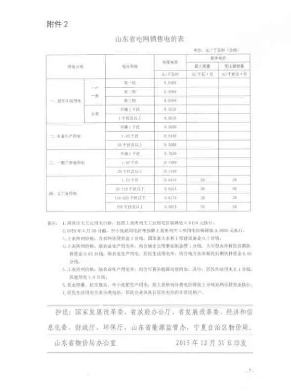 '工伤认定：摆摊经营所需合法证件一览及工伤鉴定标准'