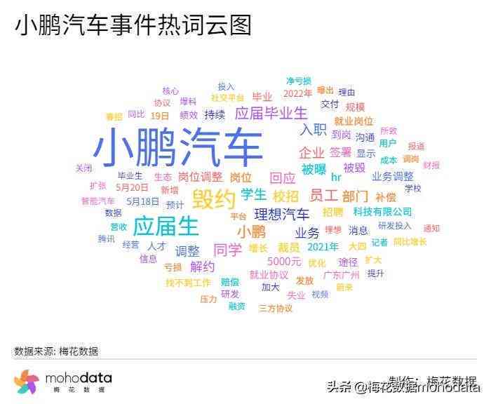 汽车文案短句干净治愈：精选治愈系汽车广告短语，简洁有力，暖人心