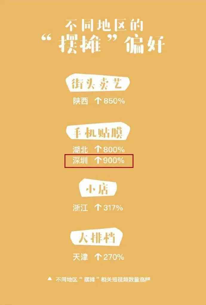 抖音热传：汽车创意文案句子精选