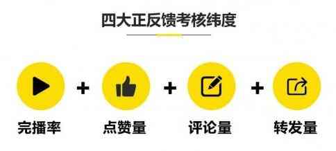 抖音热传：汽车创意文案句子精选