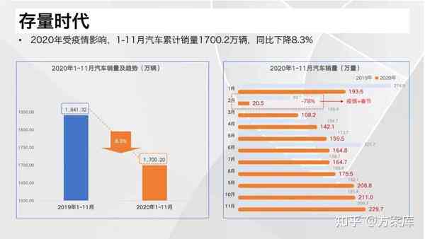 全方位汽车文案素材汇编：覆购车指南、维护技巧与市场趋势解析