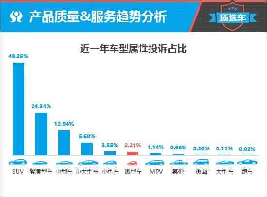全方位汽车文案素材汇编：覆购车指南、维护技巧与市场趋势解析