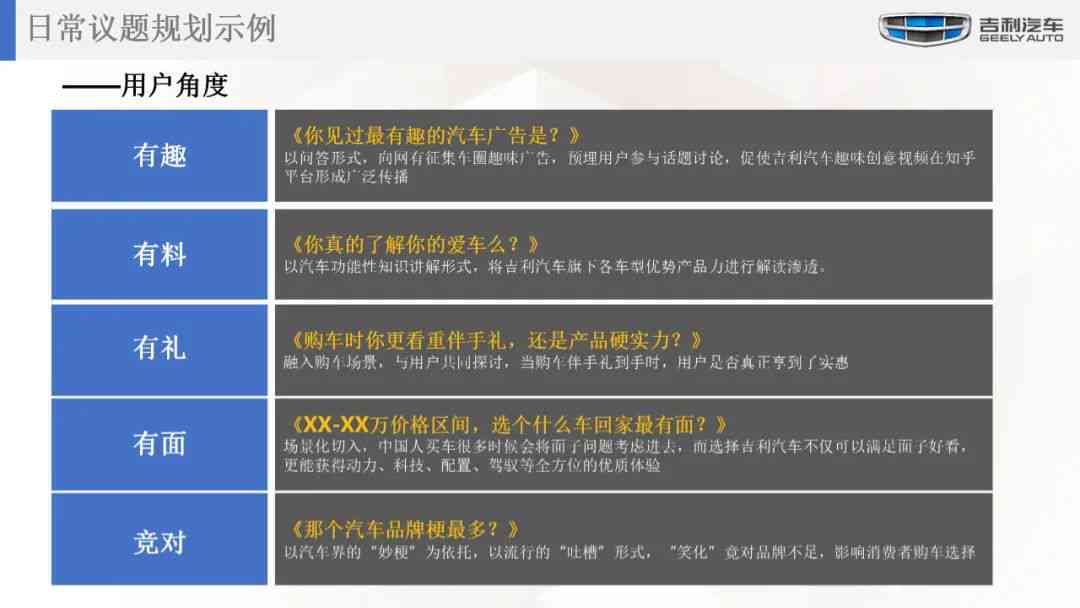 全方位汽车文案素材汇编：覆购车指南、维护技巧与市场趋势解析