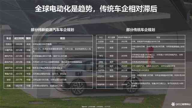 汽车文案ai