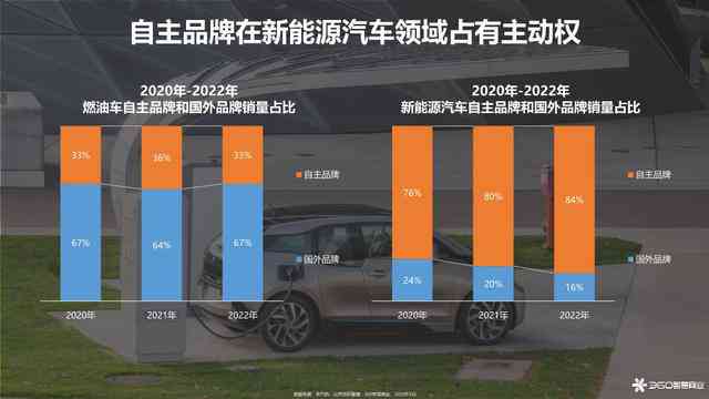 汽车文案ai