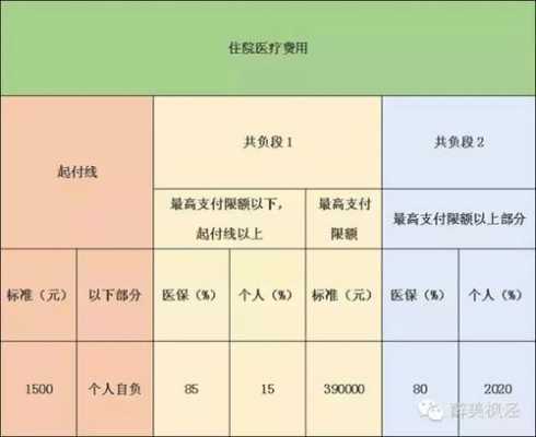 摔伤非工伤情况下，医疗保险报销指南及条件解析