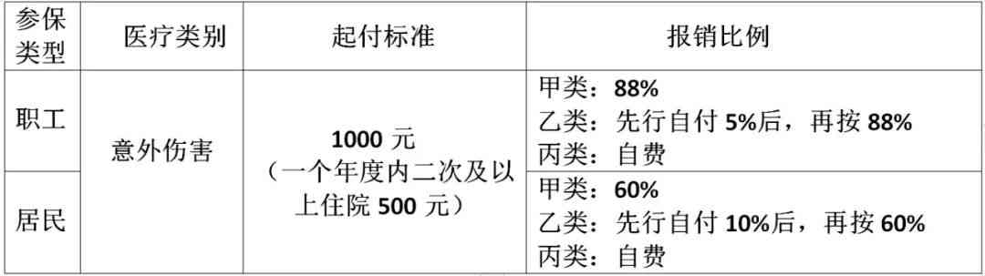 摔伤非工伤情况下，医疗保险报销指南及条件解析