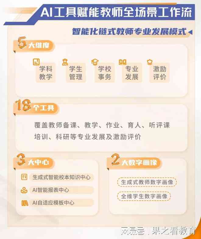 掌握AI云剪文案创作：全方位指南，轻松实现内容创作与盈利之道