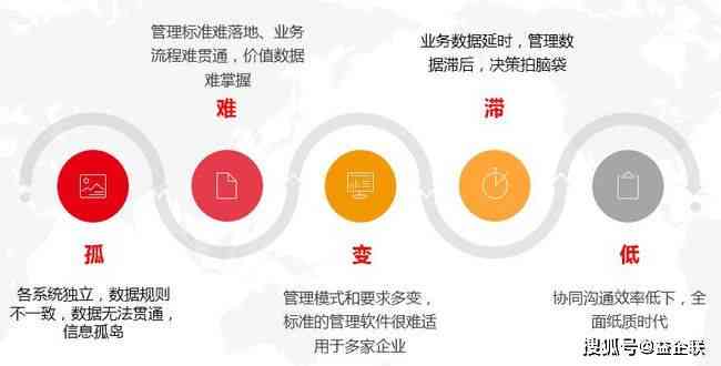 掌握AI云剪文案创作：全方位指南，轻松实现内容创作与盈利之道