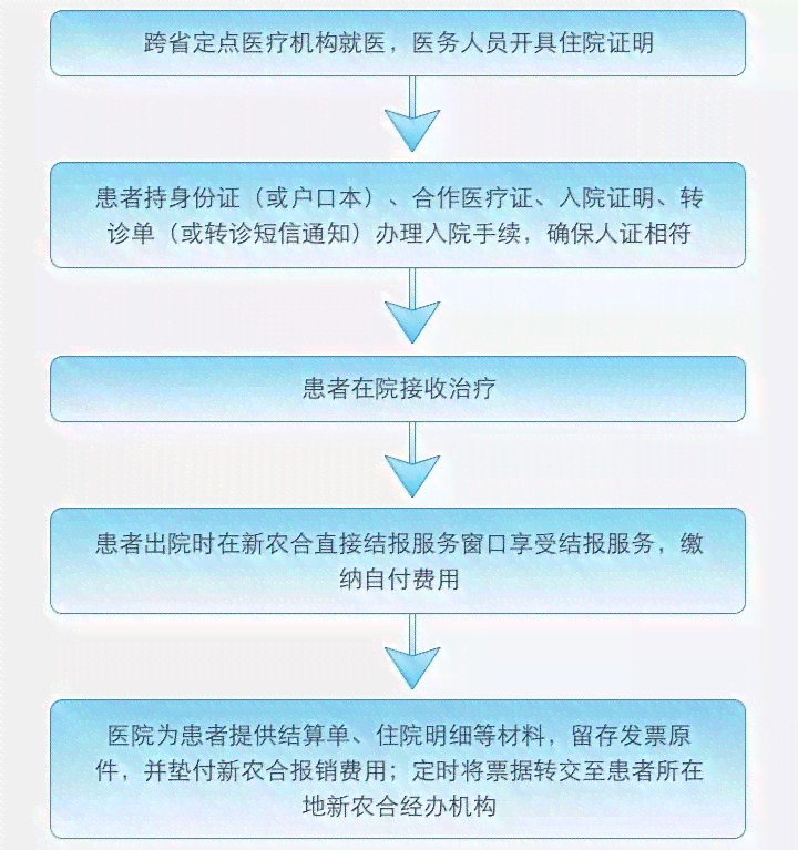 异地受伤后如何办理本地医疗保险报销及所需流程详解