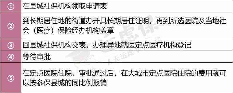 异地受伤后如何办理本地医疗保险报销及所需流程详解