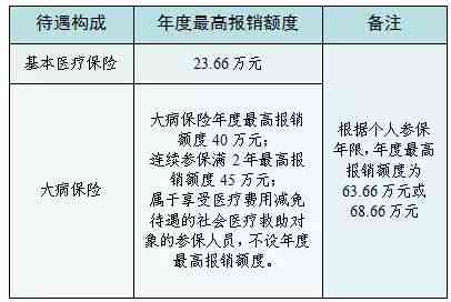 外地受伤后如何回本地进行医疗费用报销指南