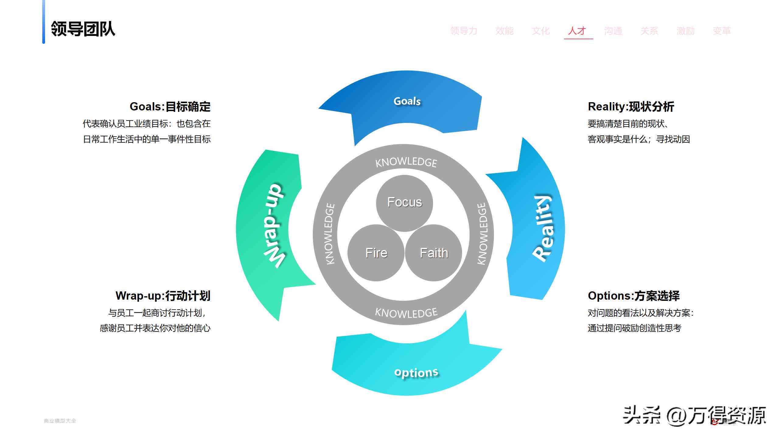 ppt写作的逻辑框架：构建与优化逻辑架构及制作步骤详解