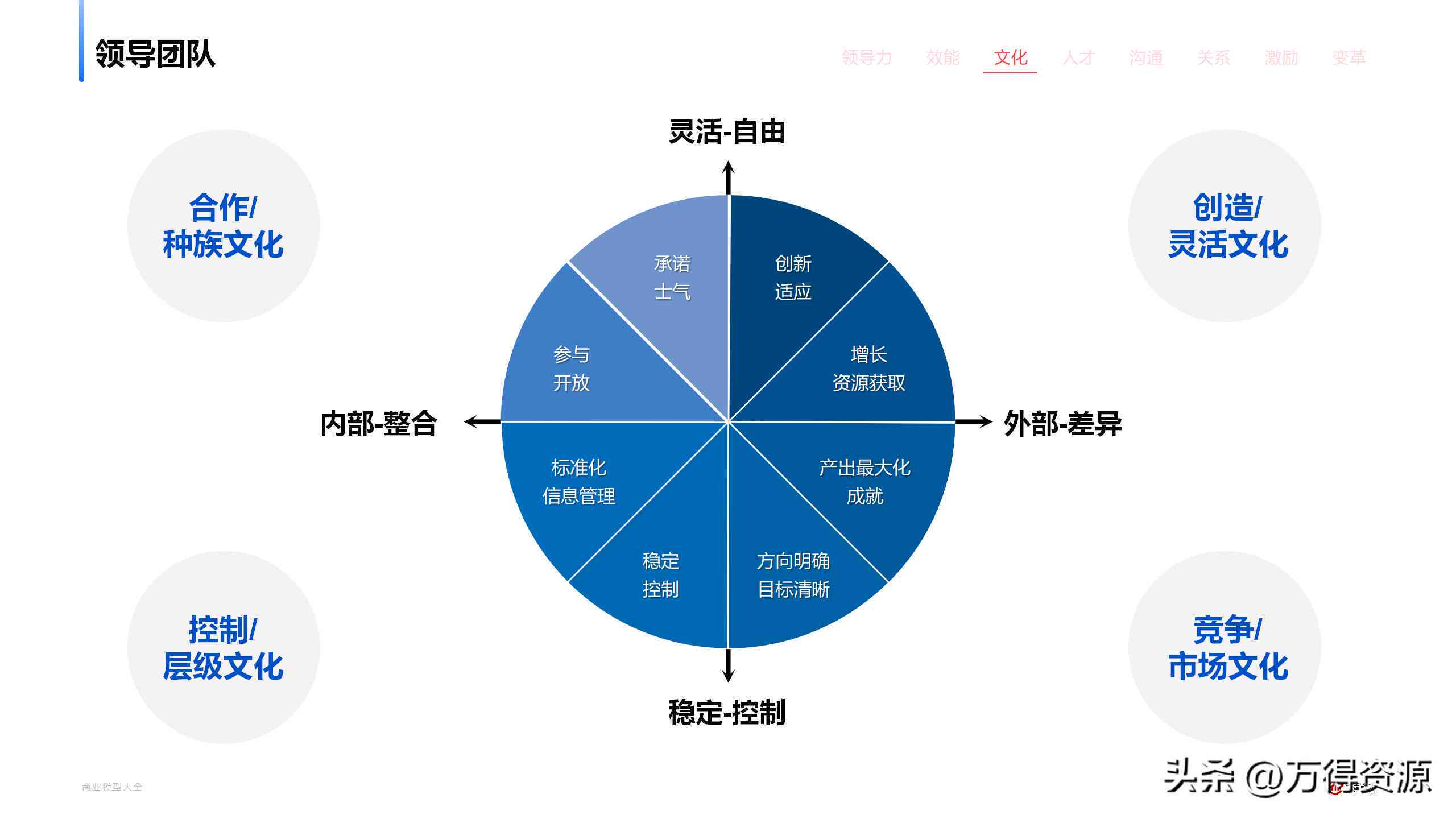 ppt写作的逻辑框架：构建与优化逻辑架构及制作步骤详解