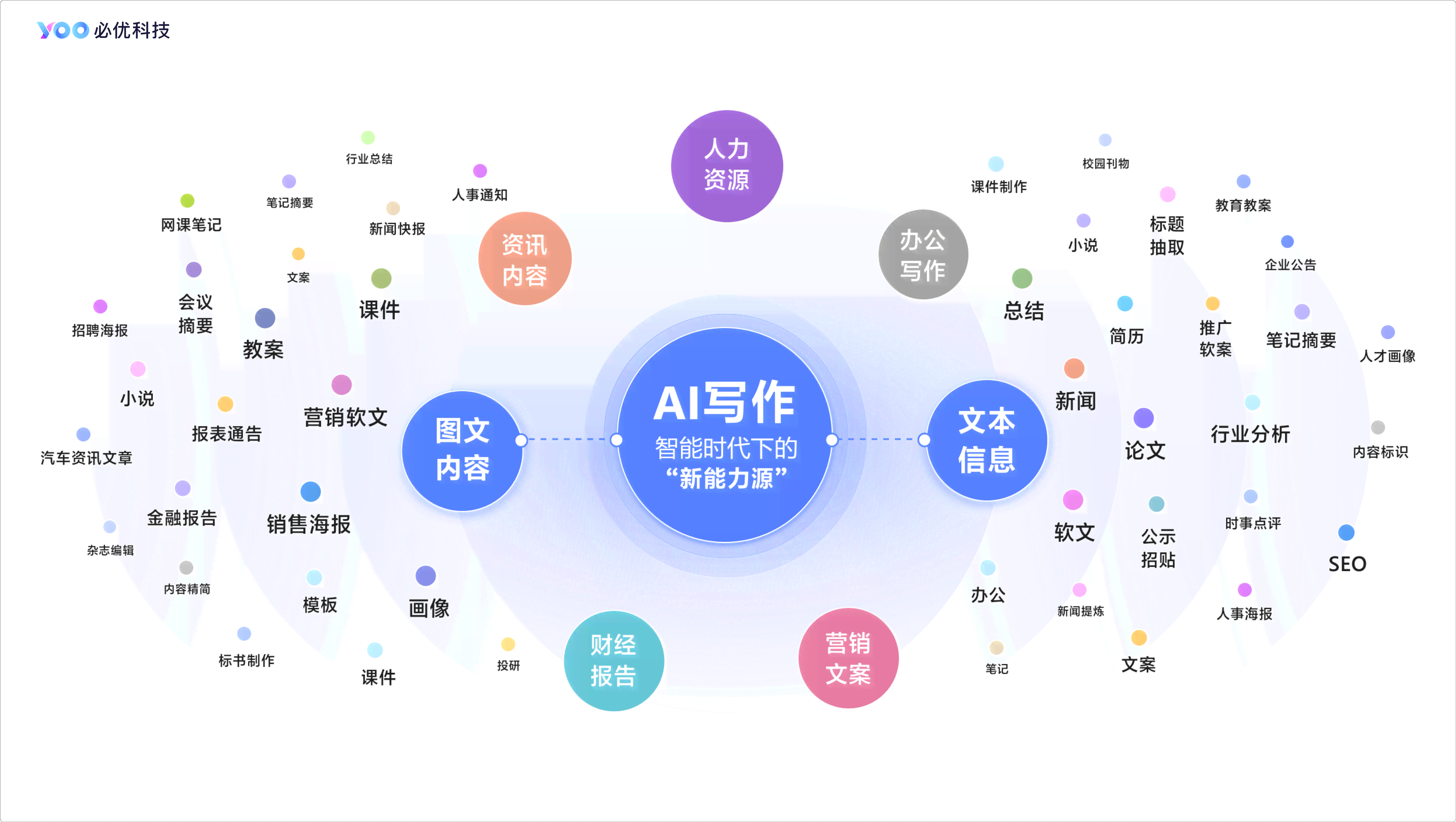 ai方案智能写作
