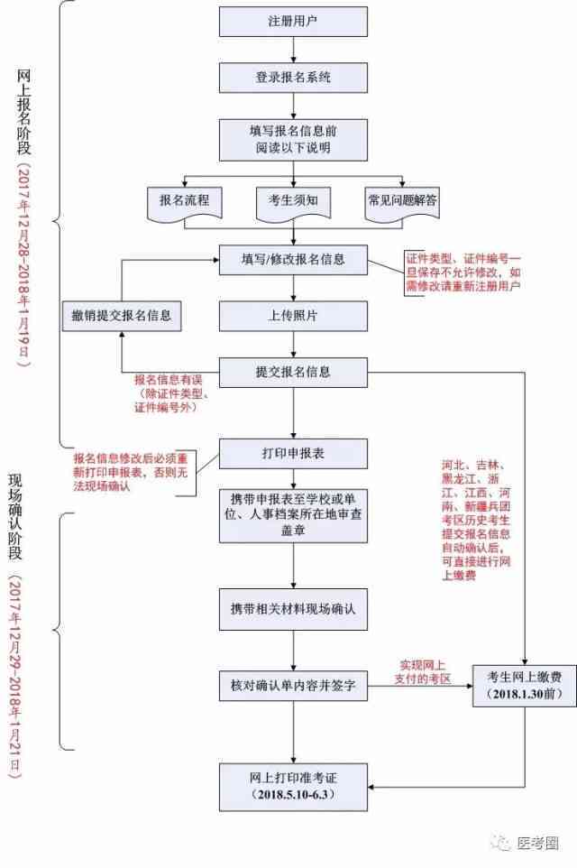 工伤认定：摔伤的必要条件、流程与常见疑问解答