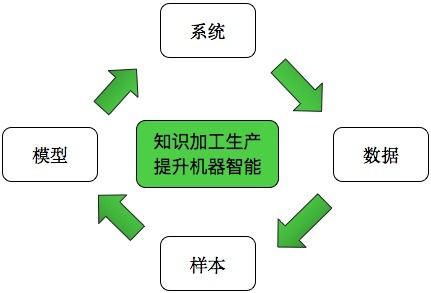 智能AI写作辅助算法：提升创作效率与文本质量的新技术-ai 智能写作