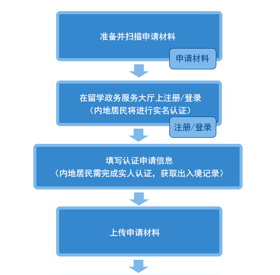 '掌握AI作业攻略：轻松完成智能技术作业指南'