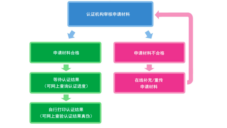 '掌握AI作业攻略：轻松完成智能技术作业指南'