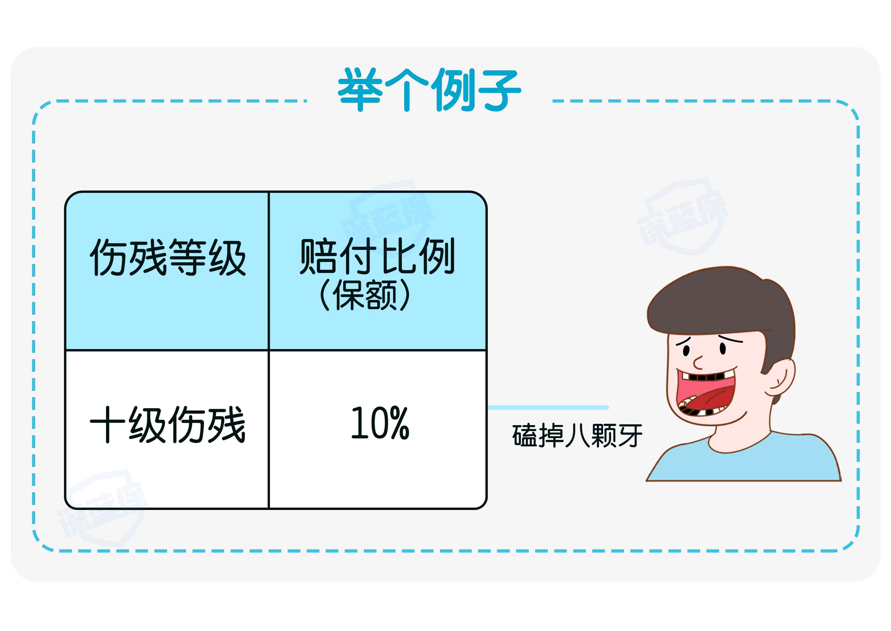 摔掉门牙工伤等级判定：门牙损伤是否构成十级及以上工伤标准解析