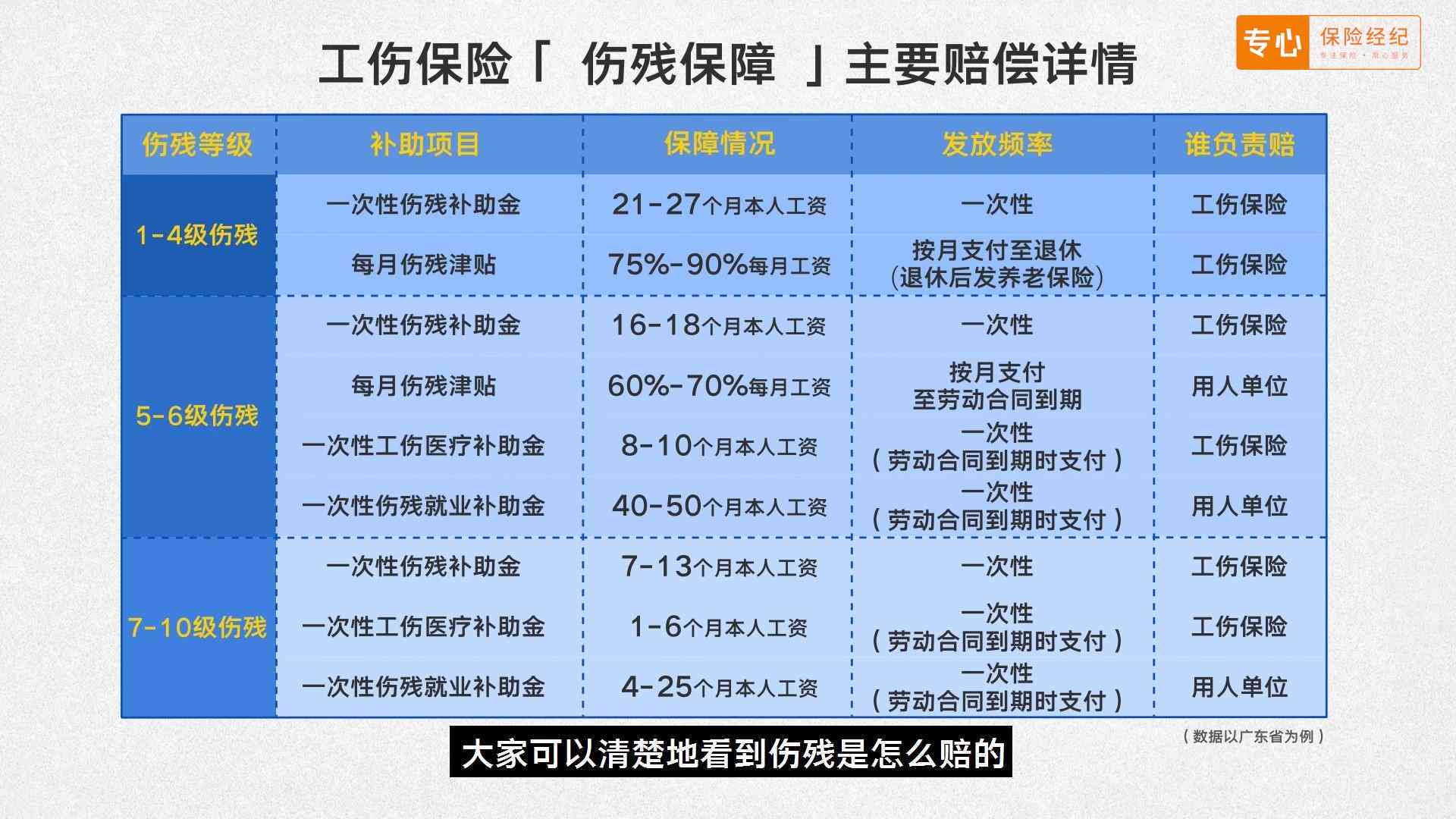 门牙磕掉一颗，工伤等级如何判定？