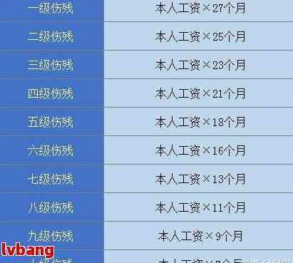 7根肋骨断裂伤残程度判定：详解肋骨骨折伤残级别划分
