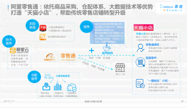 创新赋能：关键词驱动型带货文案攻略