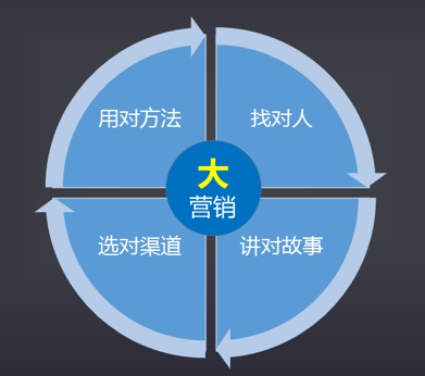 全方位解析：智能营销推广系统如何提升影响力与客户转化率