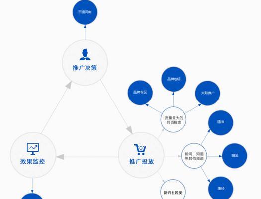 全方位解析：智能营销推广系统如何提升影响力与客户转化率