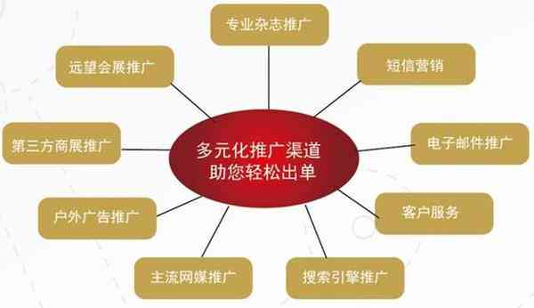 全方位解析：智能营销推广系统如何提升影响力与客户转化率
