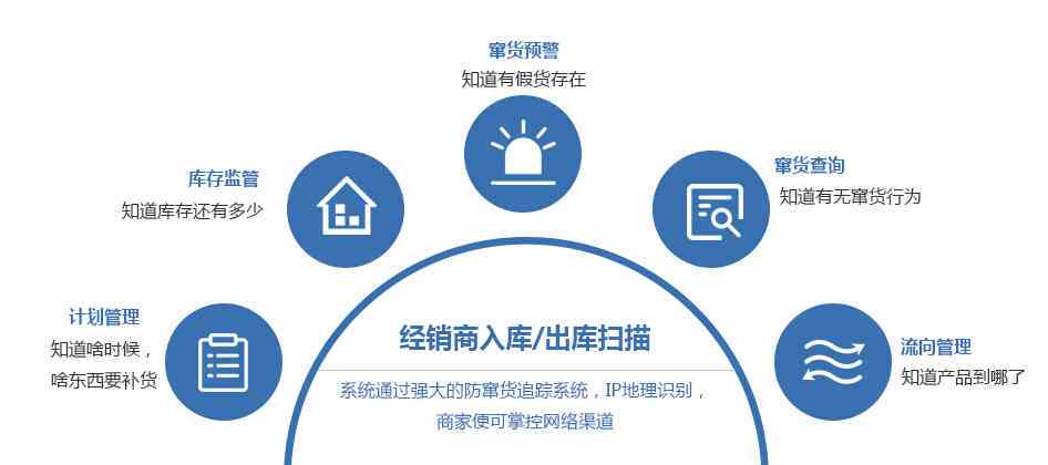 全方位解析：智能营销推广系统如何提升影响力与客户转化率