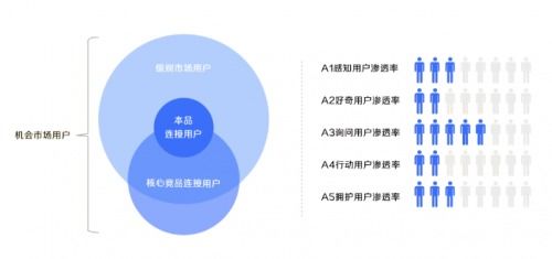 全方位解析：智能营销推广系统如何提升影响力与客户转化率