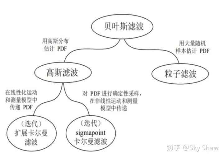 '利用AI技术对文案进行深度优化与二次改写策略'