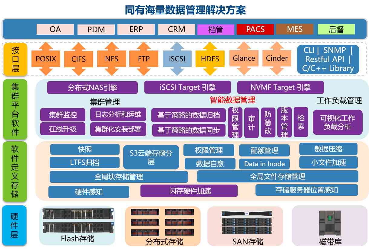 '利用AI技术对文案进行深度优化与二次改写策略'
