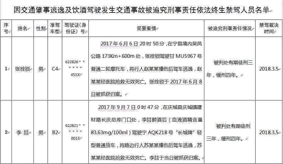 '交通肇事逃逸者将面临刑事案底记录'