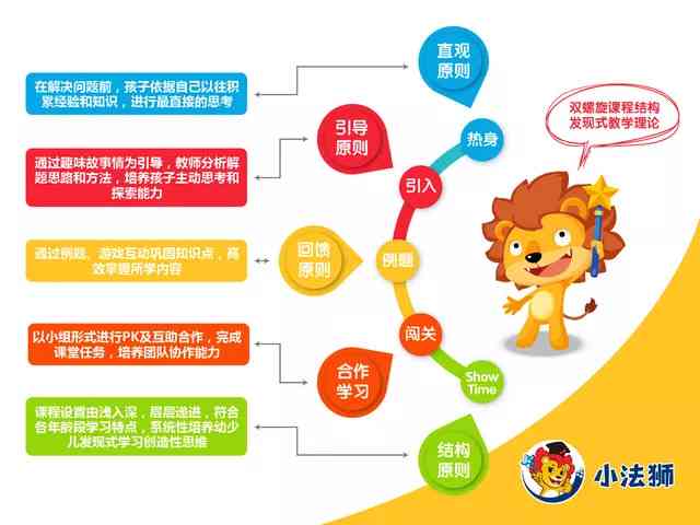 探究昂立语文课程：特色与效果解析