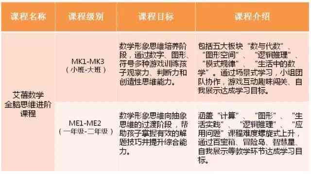 探究昂立语文课程：特色与效果解析