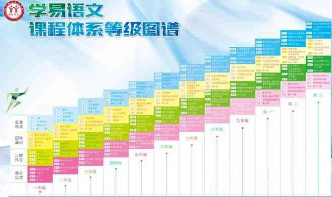 昂立语文加盟详情：费用、优势、流程及市场前景分析