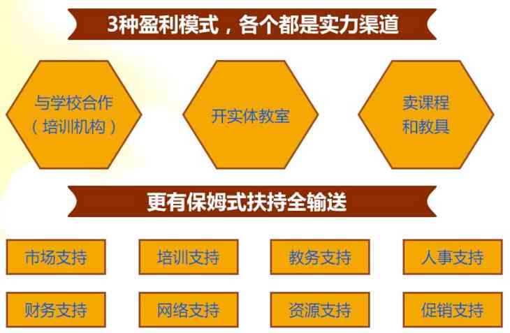 昂立语文加盟详情：费用、优势、流程及市场前景分析