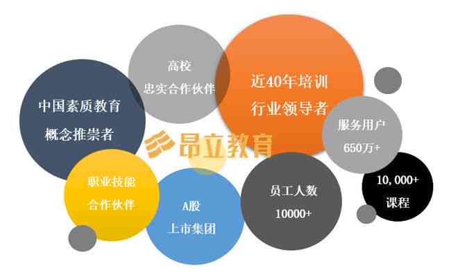 昂立IT教育：全方位解读课程体系、就业前景与学员评价，助力职业发展